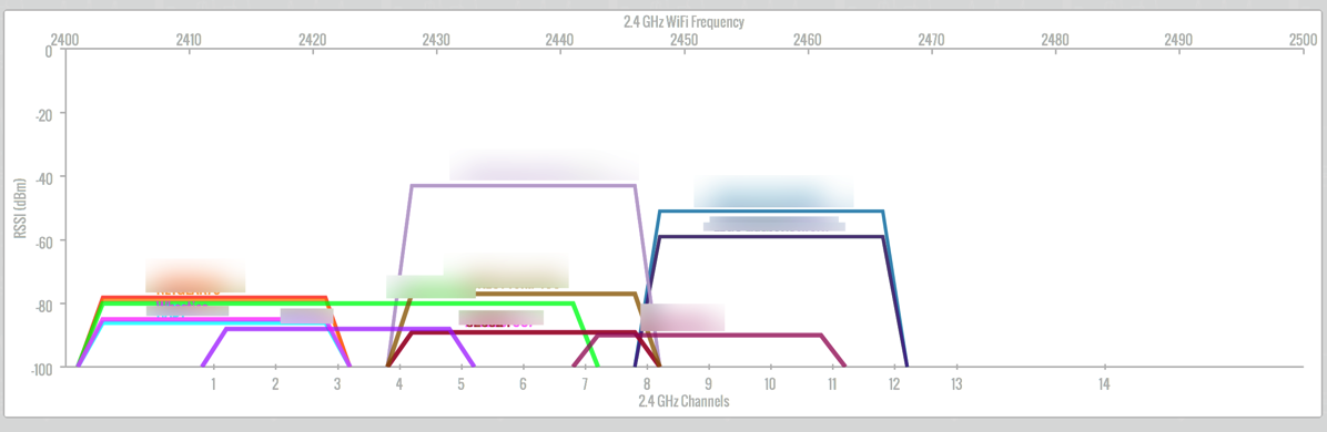 2 4GHz