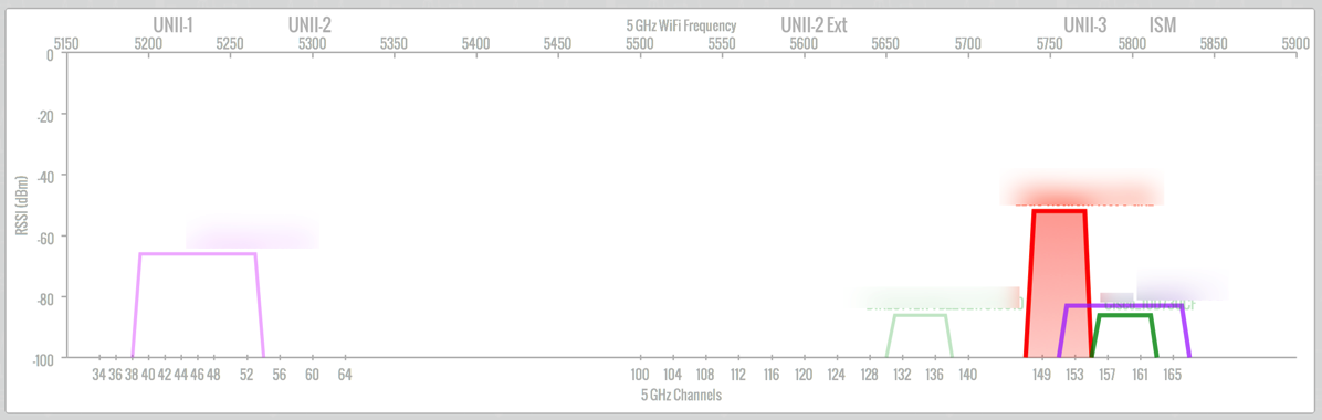 5Ghz