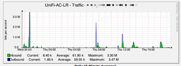 Review Unifi Ap Ac Lite And Ap Ac Lr Scott Gruby S Blog