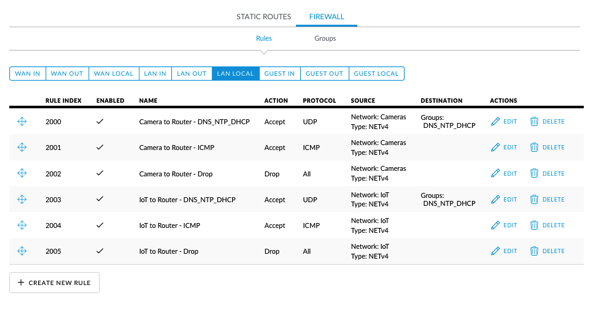 Unifi Express Review: Insights From Testing the New Network Controller,  Firewall, and Mesh Unit 