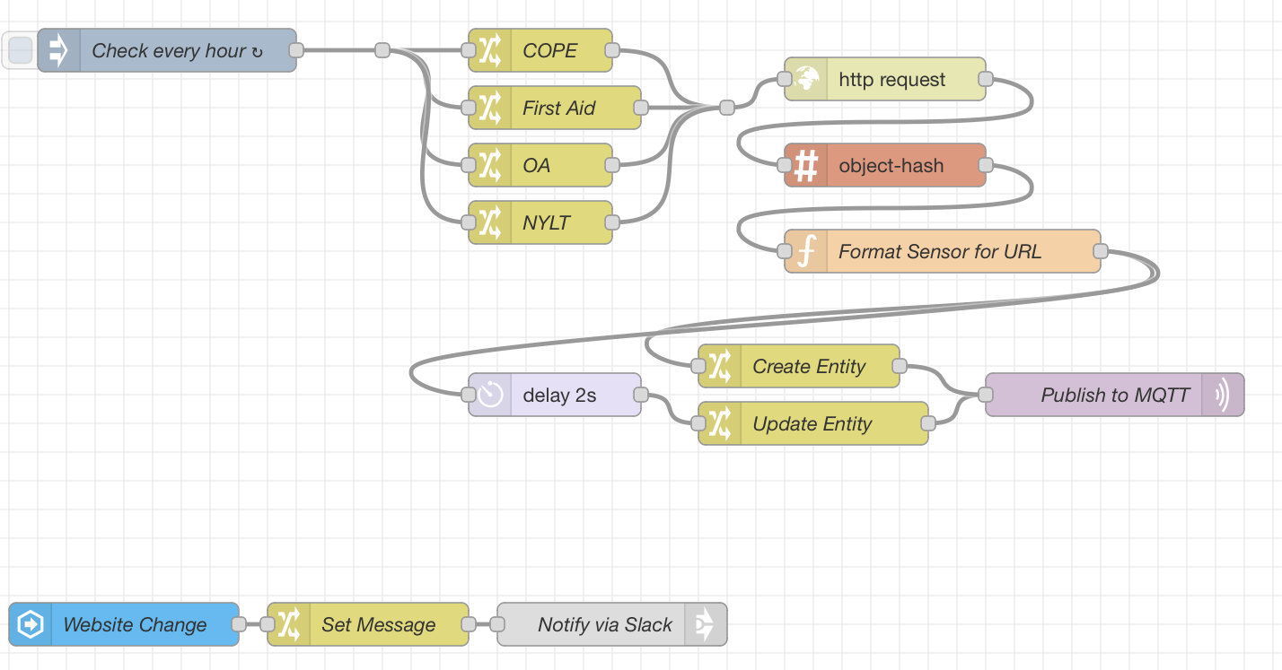 Node Red and WhatsApp - Third party integrations - Home Assistant Community